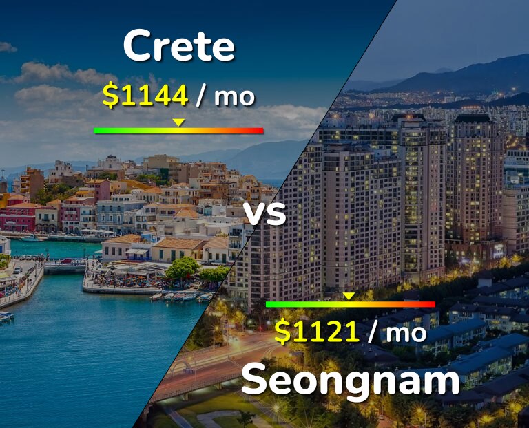 Cost of living in Crete vs Seongnam infographic