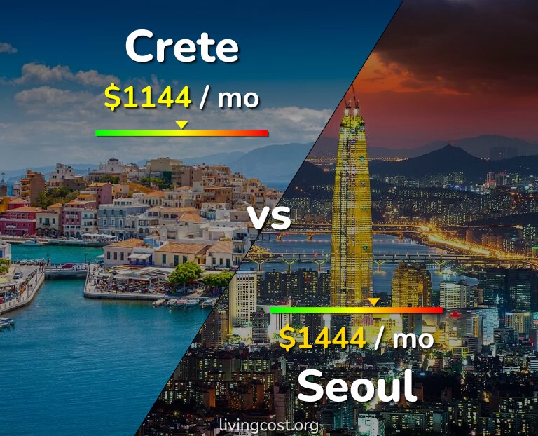 Cost of living in Crete vs Seoul infographic