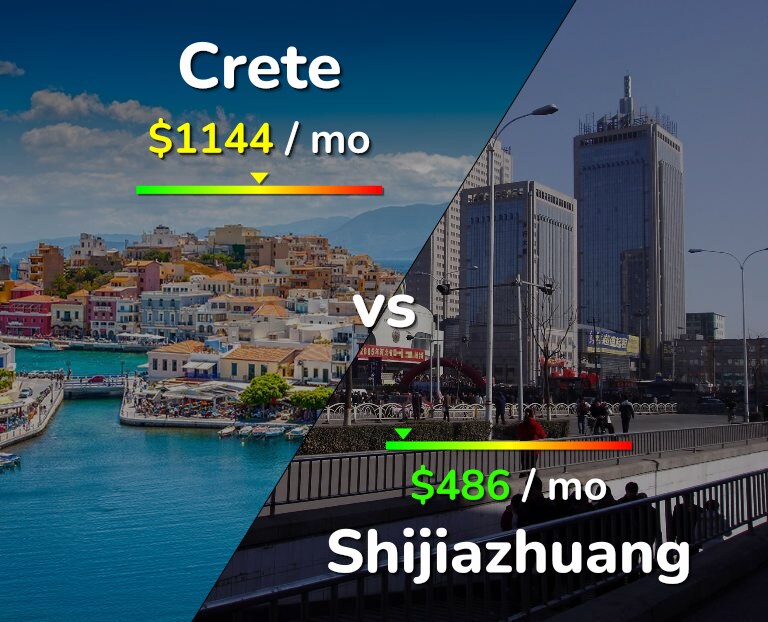 Cost of living in Crete vs Shijiazhuang infographic