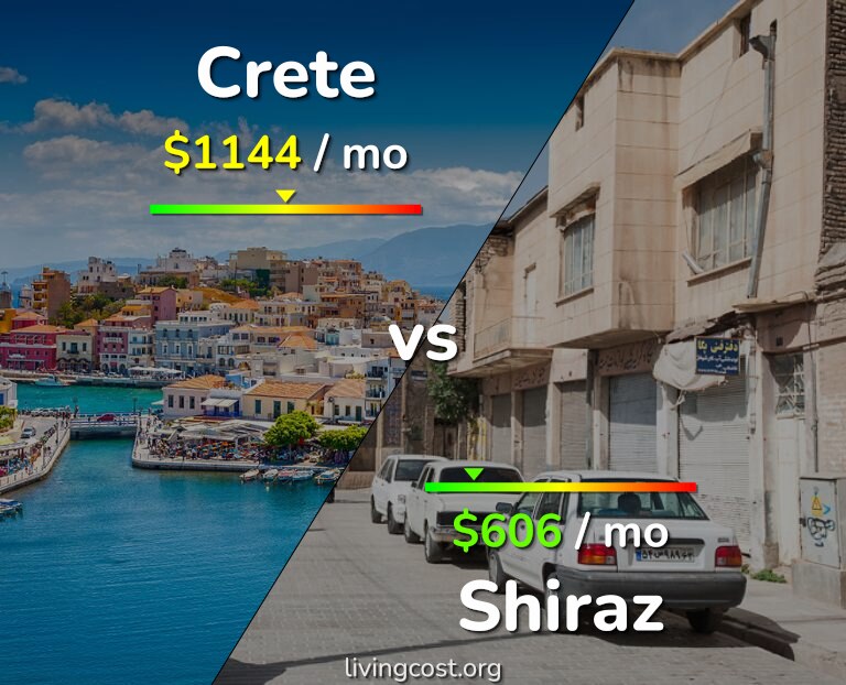 Cost of living in Crete vs Shiraz infographic