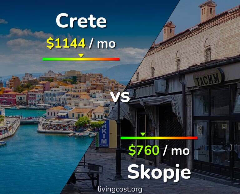 Cost of living in Crete vs Skopje infographic