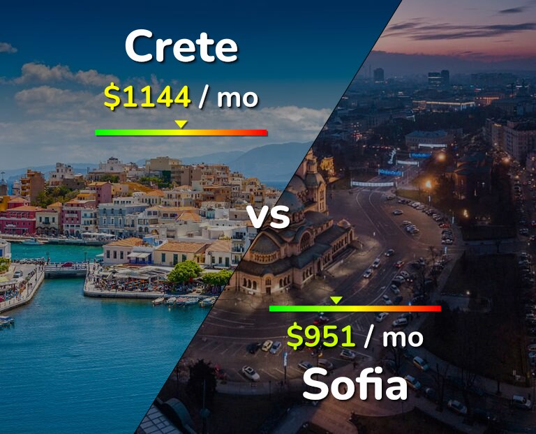 Cost of living in Crete vs Sofia infographic
