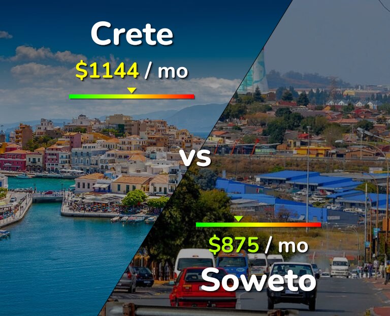 Cost of living in Crete vs Soweto infographic