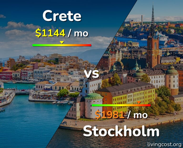 Cost of living in Crete vs Stockholm infographic