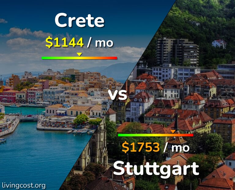 Cost of living in Crete vs Stuttgart infographic