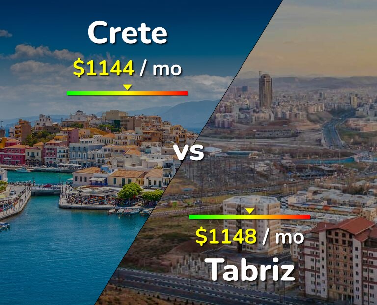 Cost of living in Crete vs Tabriz infographic