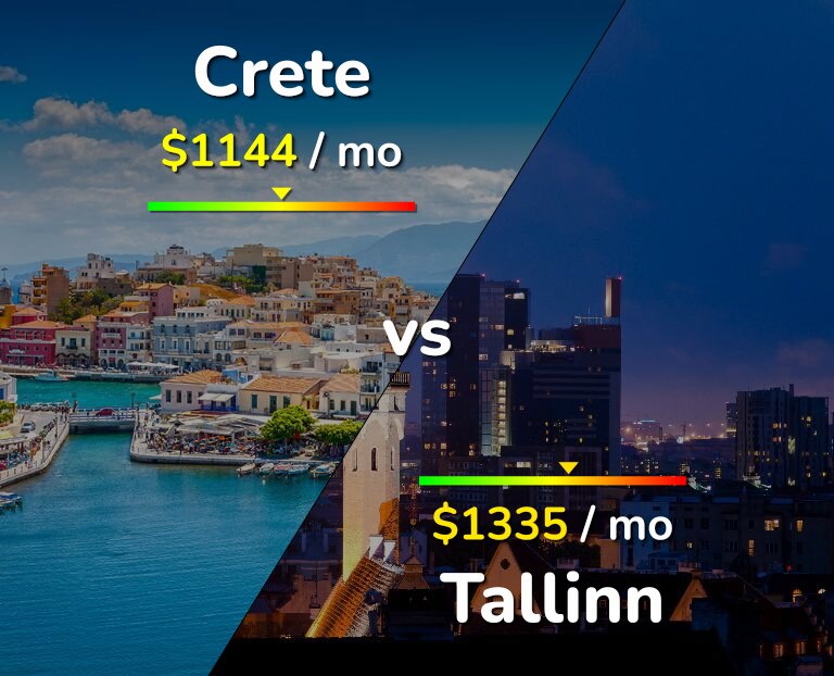 Cost of living in Crete vs Tallinn infographic