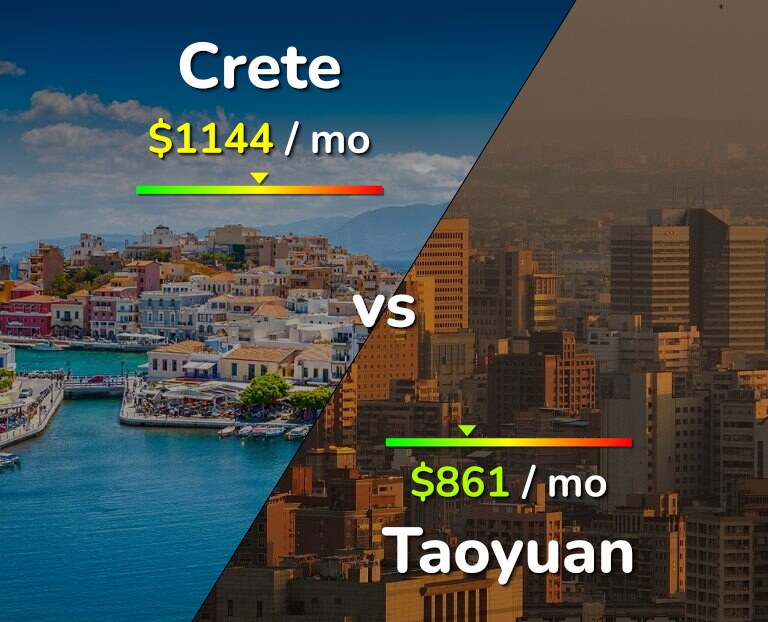 Cost of living in Crete vs Taoyuan infographic