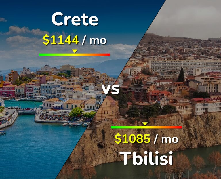 Cost of living in Crete vs Tbilisi infographic