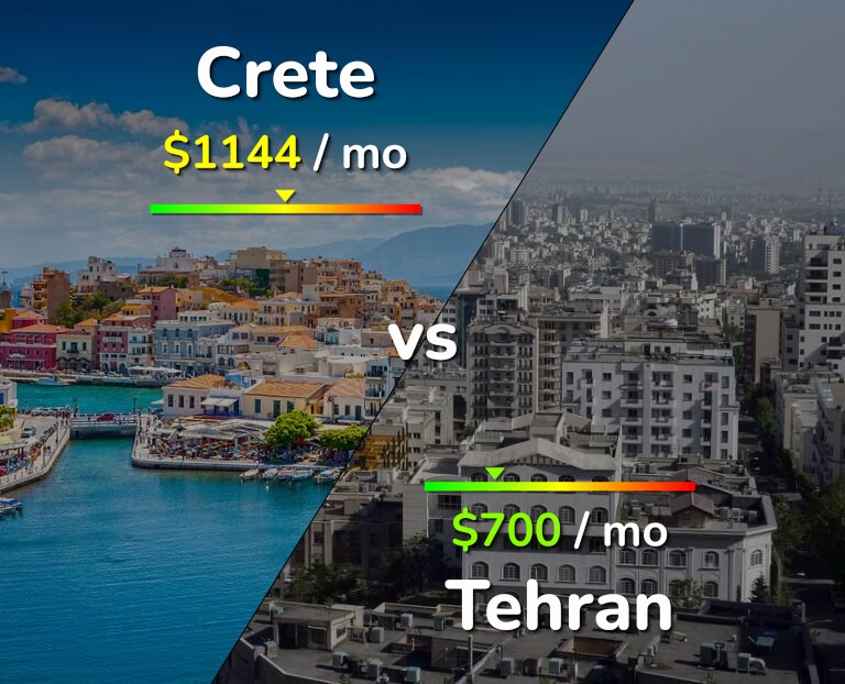 Cost of living in Crete vs Tehran infographic