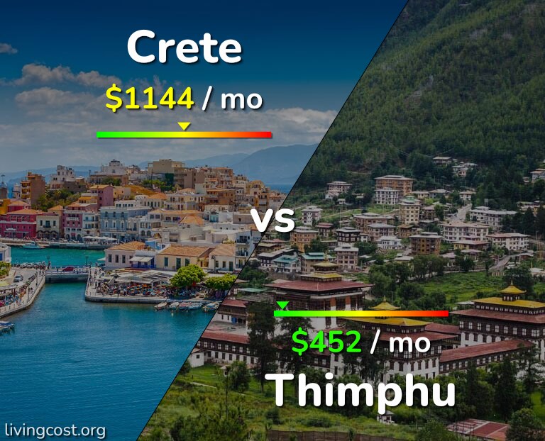Cost of living in Crete vs Thimphu infographic