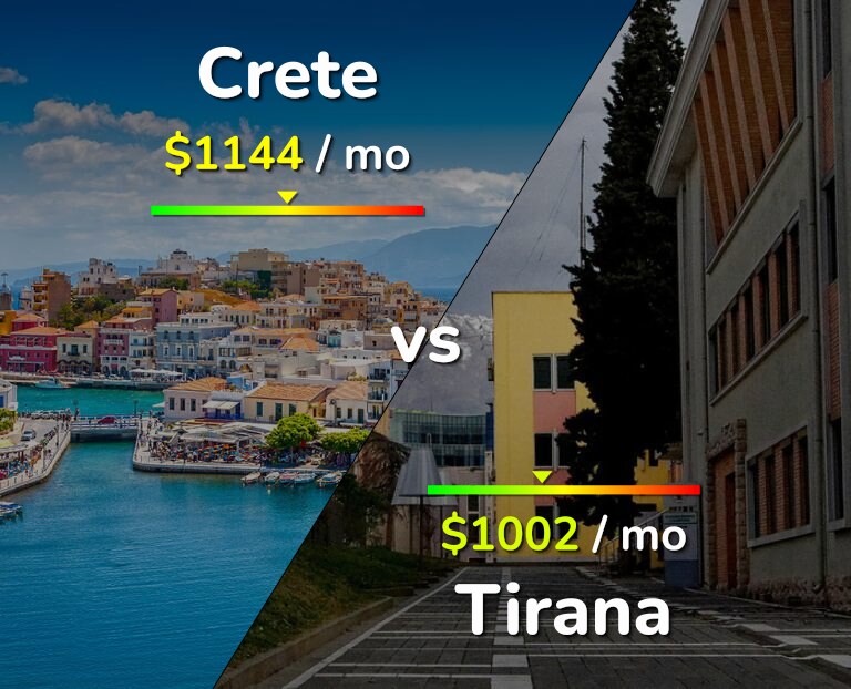 Cost of living in Crete vs Tirana infographic