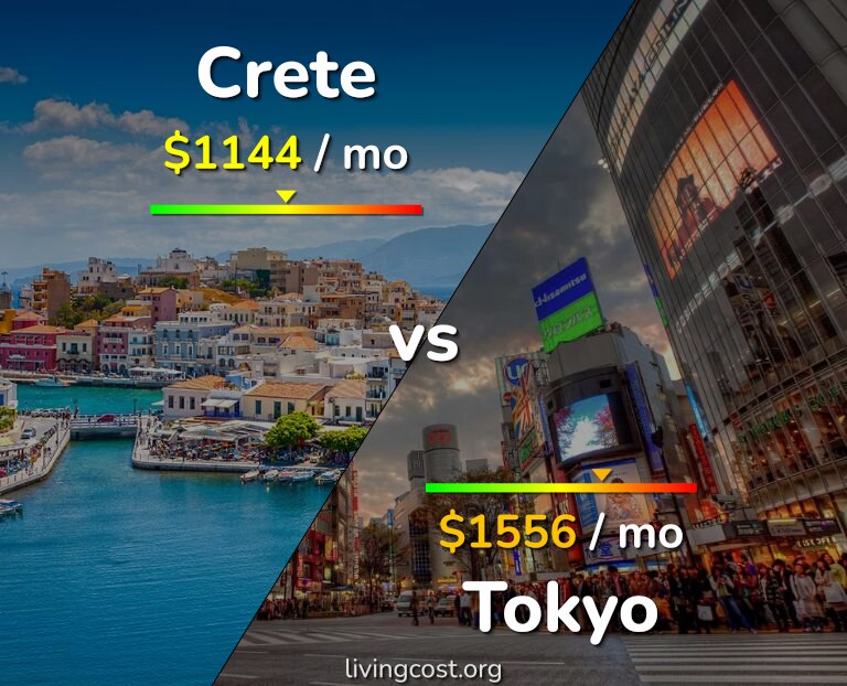 Cost of living in Crete vs Tokyo infographic