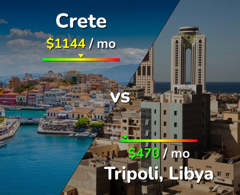 Cost of living in Crete vs Tripoli infographic