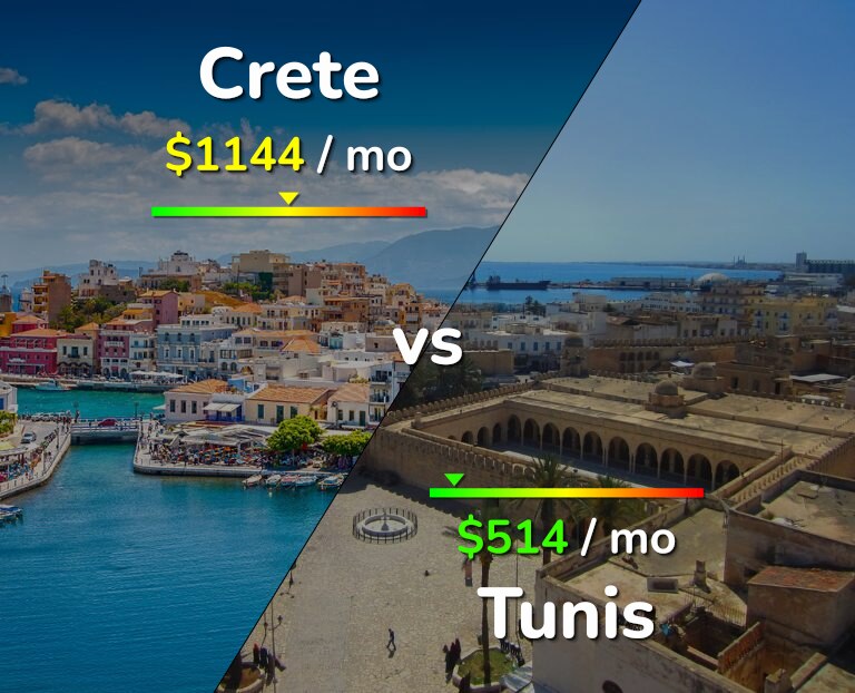 Cost of living in Crete vs Tunis infographic