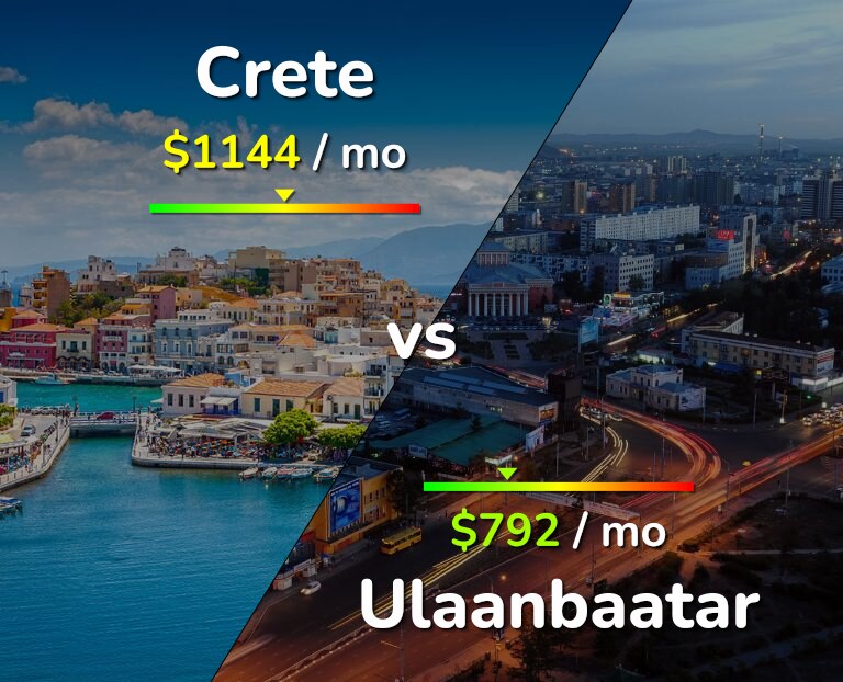 Cost of living in Crete vs Ulaanbaatar infographic