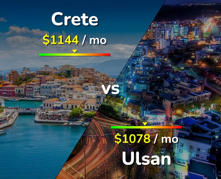 Cost of living in Crete vs Ulsan infographic