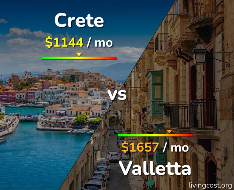 Cost of living in Crete vs Valletta infographic