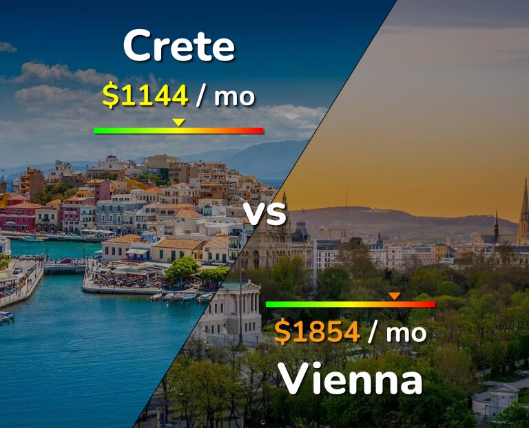 Cost of living in Crete vs Vienna infographic
