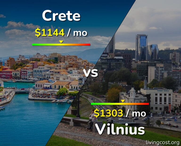 Cost of living in Crete vs Vilnius infographic