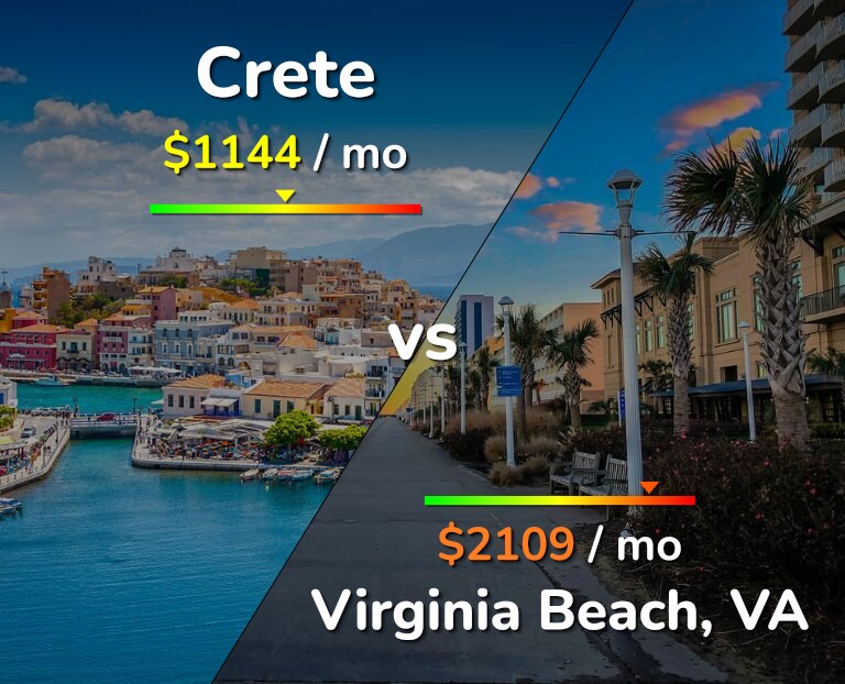 Cost of living in Crete vs Virginia Beach infographic