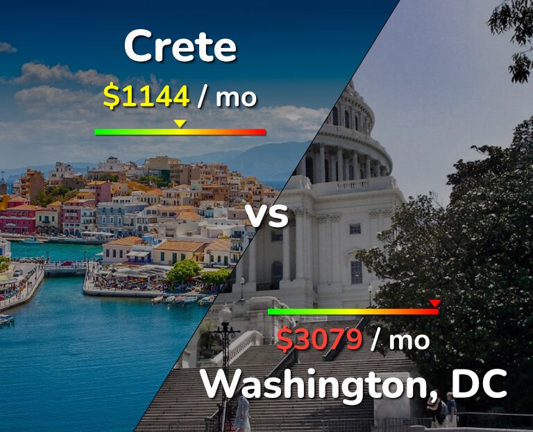 Cost of living in Crete vs Washington infographic