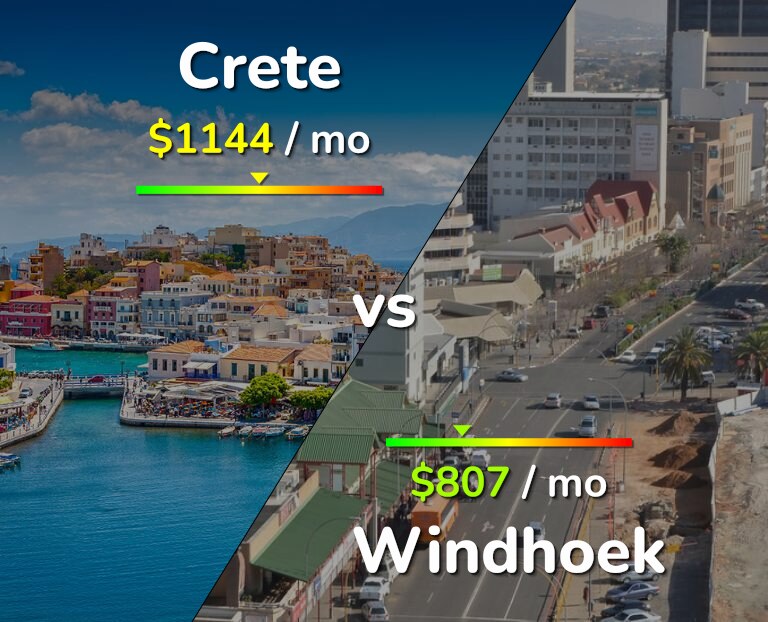 Cost of living in Crete vs Windhoek infographic