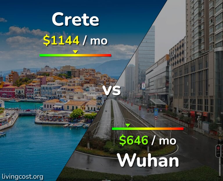 Cost of living in Crete vs Wuhan infographic