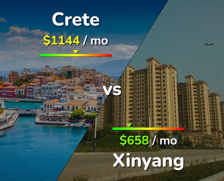 Cost of living in Crete vs Xinyang infographic