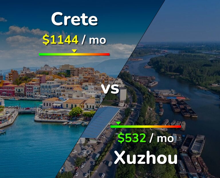 Cost of living in Crete vs Xuzhou infographic