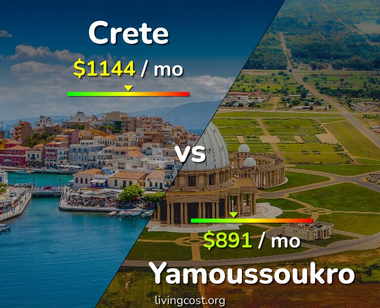 Cost of living in Crete vs Yamoussoukro infographic