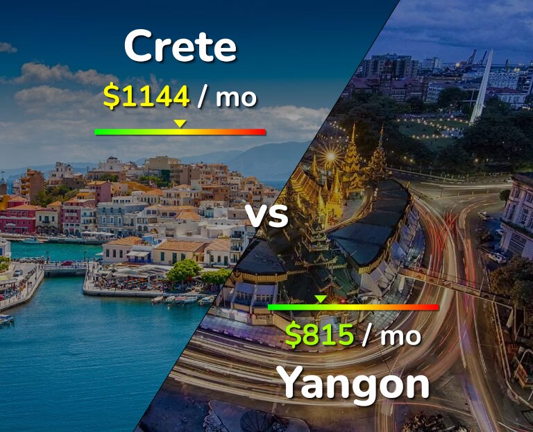 Cost of living in Crete vs Yangon infographic