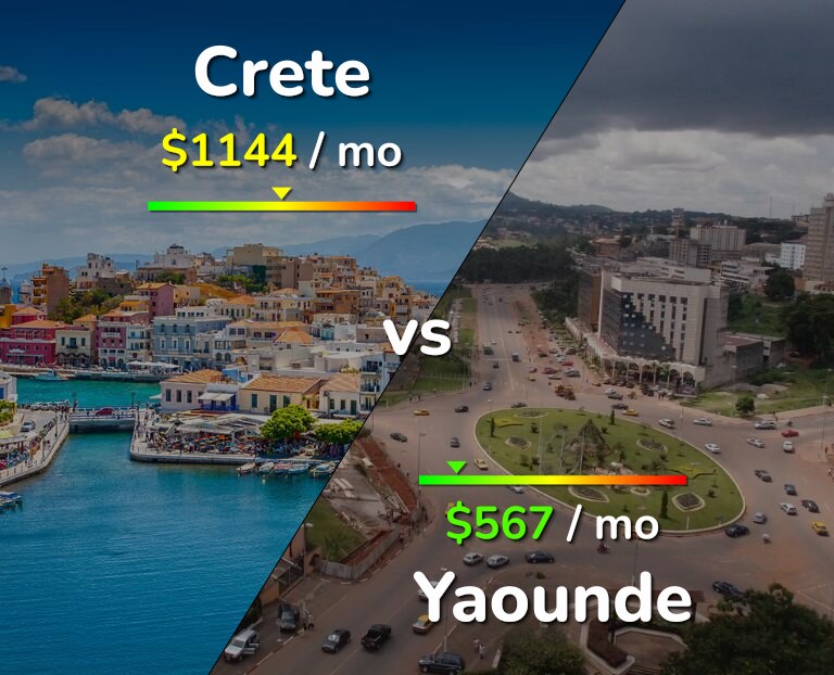Cost of living in Crete vs Yaounde infographic