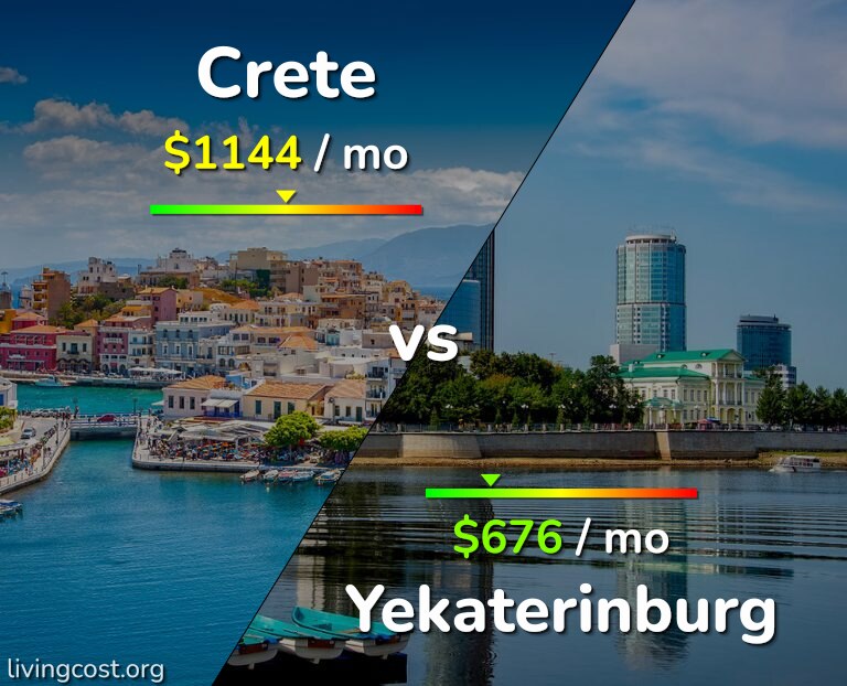 Cost of living in Crete vs Yekaterinburg infographic