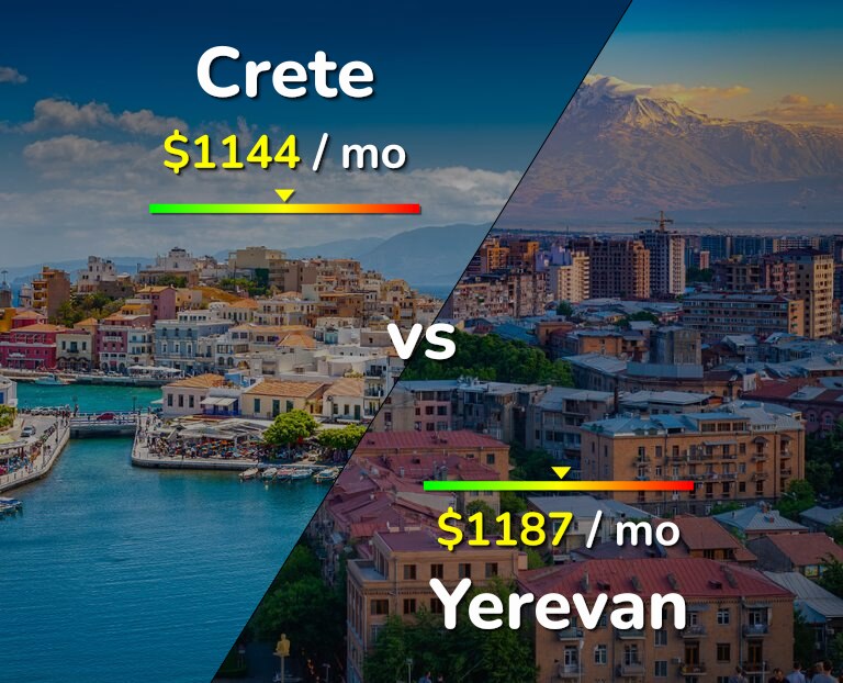 Cost of living in Crete vs Yerevan infographic