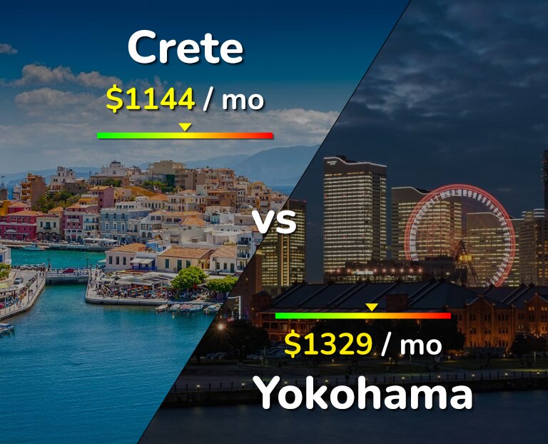 Cost of living in Crete vs Yokohama infographic