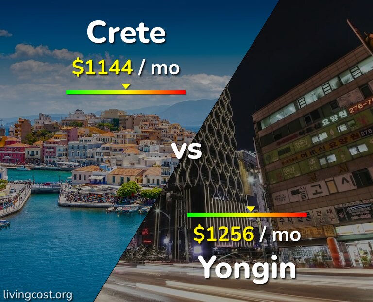 Cost of living in Crete vs Yongin infographic