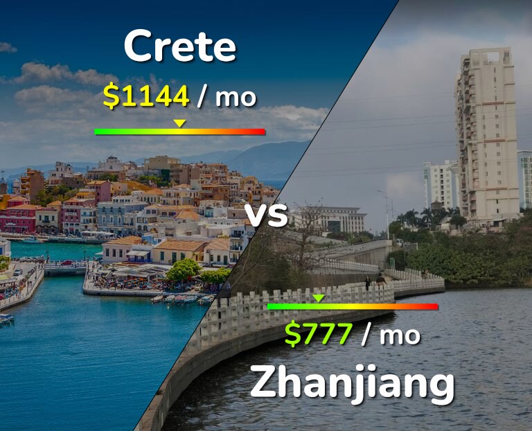 Cost of living in Crete vs Zhanjiang infographic