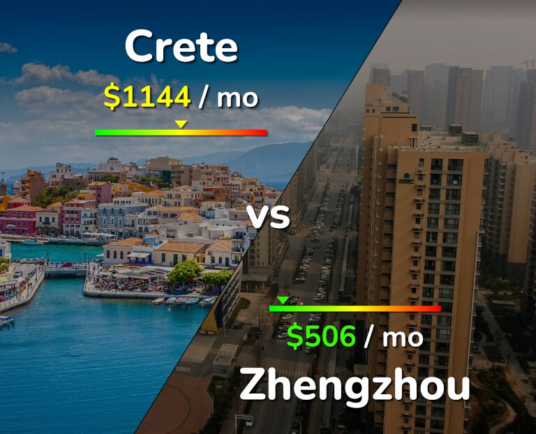 Cost of living in Crete vs Zhengzhou infographic