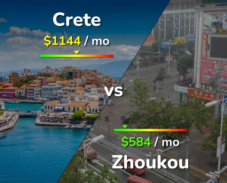 Cost of living in Crete vs Zhoukou infographic