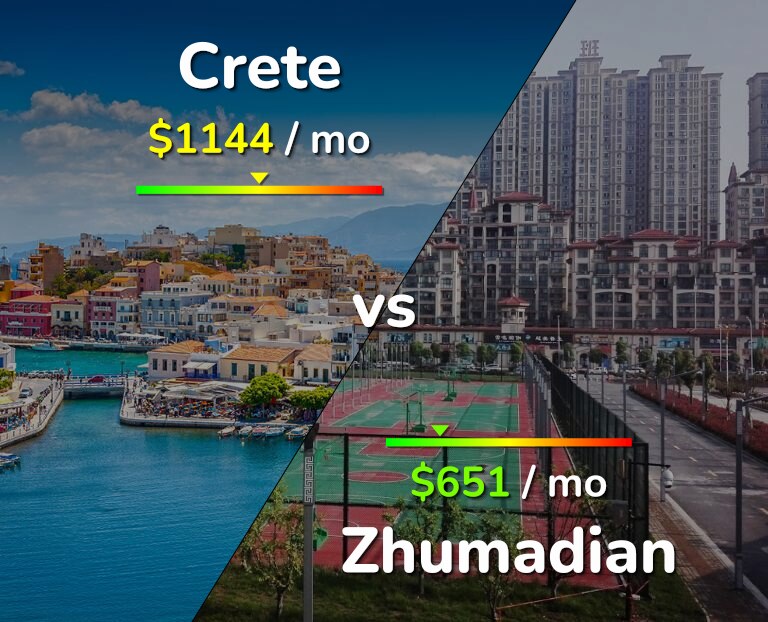 Cost of living in Crete vs Zhumadian infographic