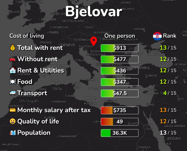 Cost of living in Bjelovar infographic
