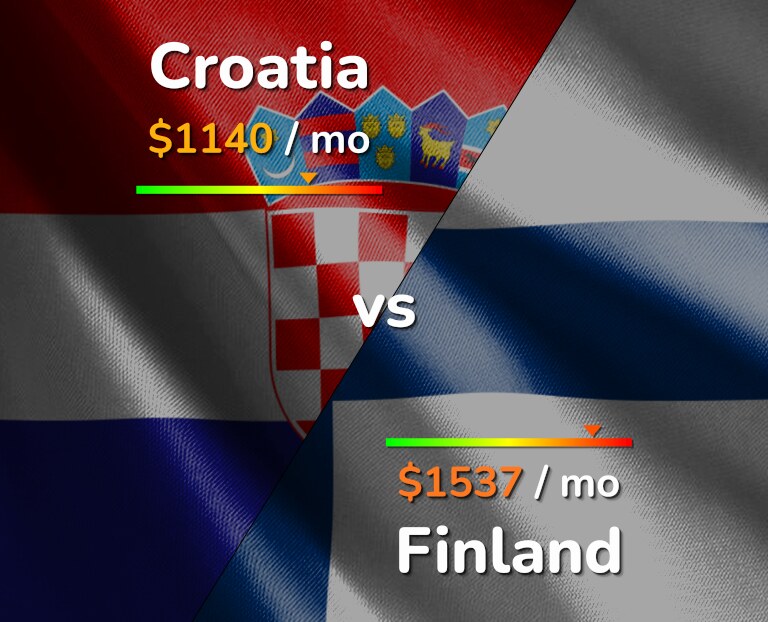 Cost of living in Croatia vs Finland infographic