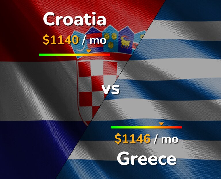 Cost of living in Croatia vs Greece infographic