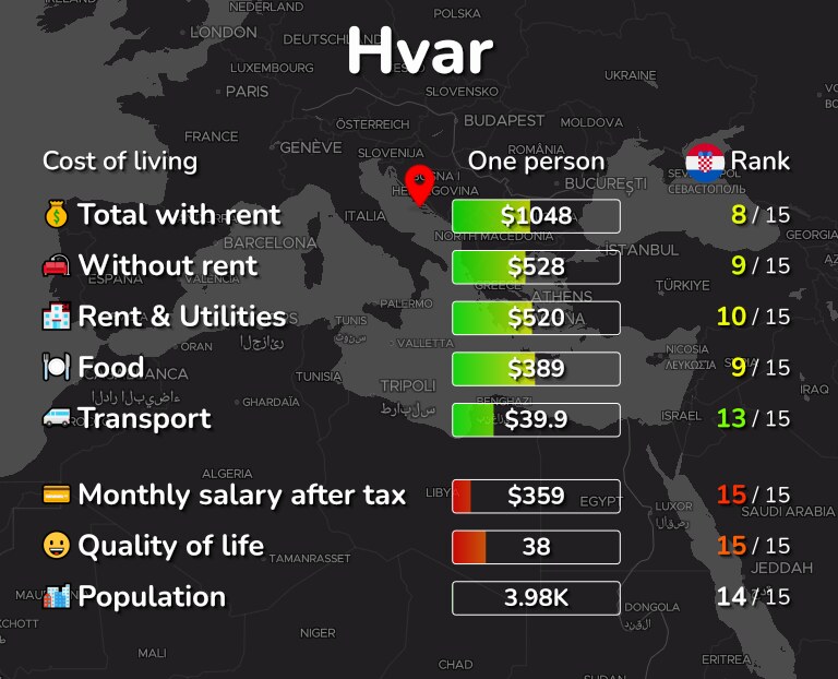 Cost of living in Hvar infographic