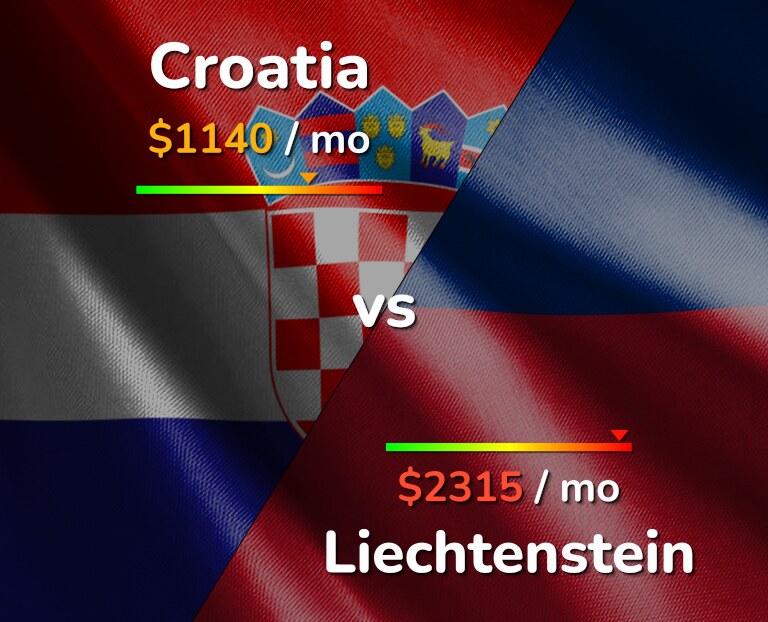 Cost of living in Croatia vs Liechtenstein infographic