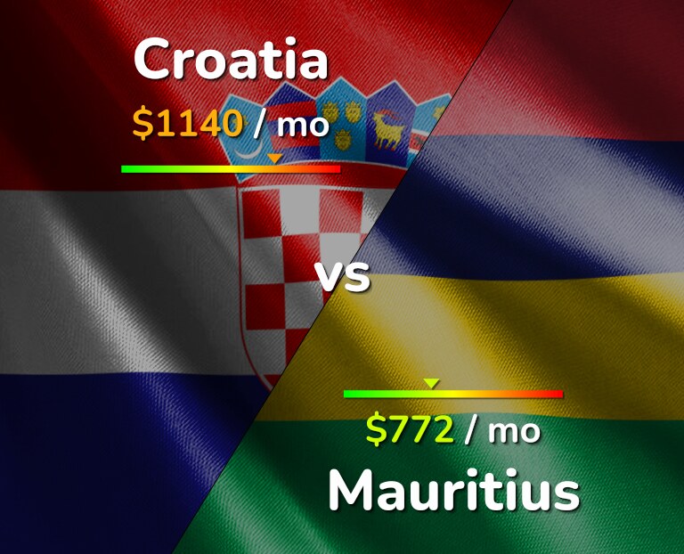 Cost of living in Croatia vs Mauritius infographic
