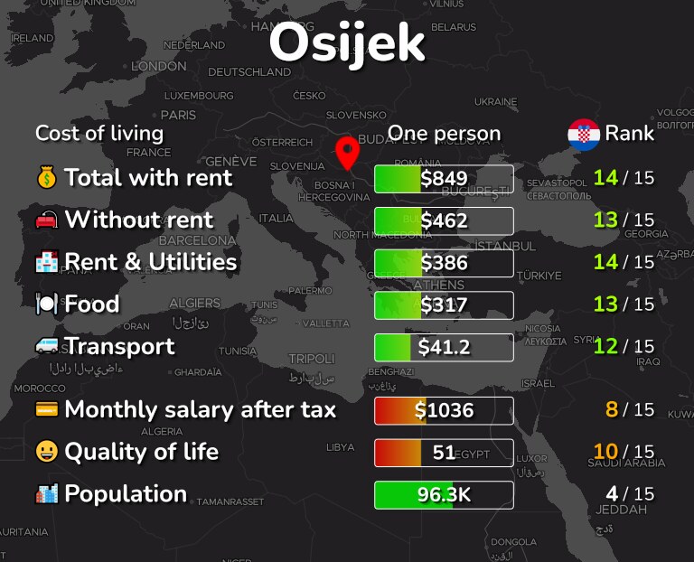 Cost of living in Osijek infographic