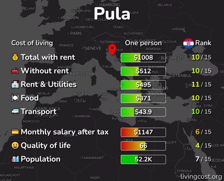 Cost of living in Pula infographic