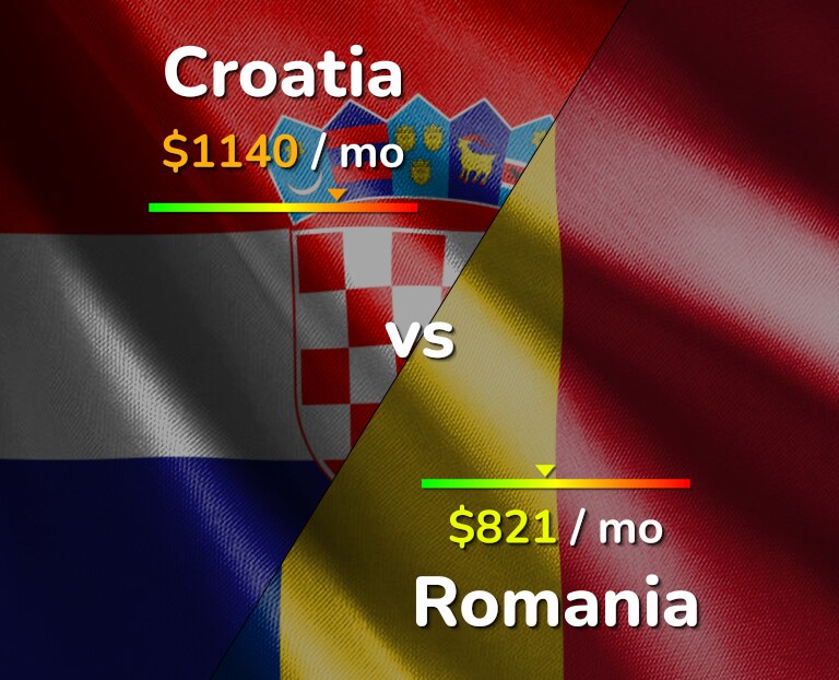 Cost of living in Croatia vs Romania infographic